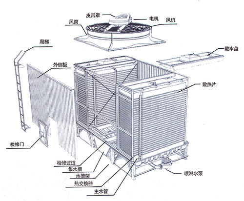 方形<a href=http://m.rso2.com/tags5_0.html target=_blank class=infotextkey>橫流冷卻塔</a>結(jié)構(gòu)
