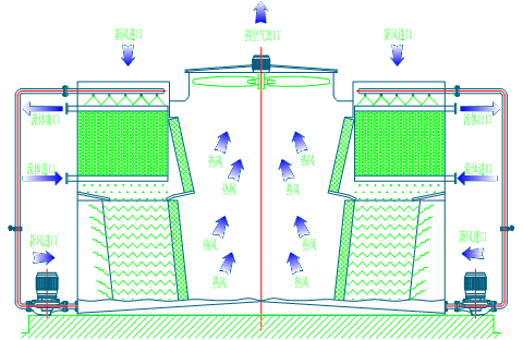 <a href=http://m.rso2.com/tags1_0.html target=_blank class=infotextkey>閉式冷卻塔</a>