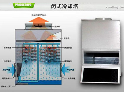 <a href=http://m.rso2.com/tags1_0.html target=_blank class=infotextkey>閉式冷卻塔</a>使用壽命